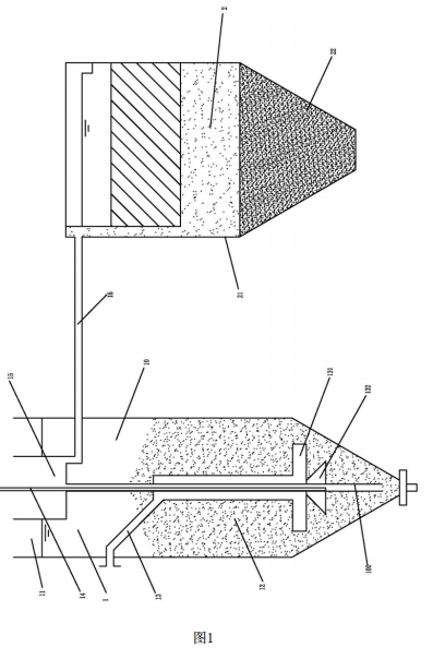土壤修復過濾設備