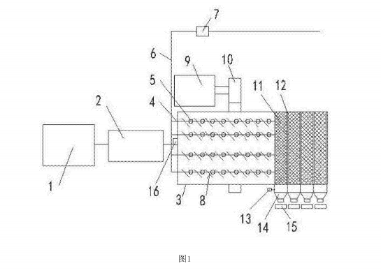 土壤異位淋洗篩分聯鎖控制系統(tǒng)的結構原理示意圖